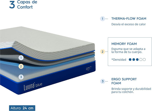 COLCHON KING SIZE LUUNA BLUE  🔥PAGO SEMANAL $230🔥