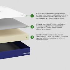 COLCHON INDIVIDUAL BIO MATTRESS BLUE 18cms 🔥PAGO SEMANAL $105🔥