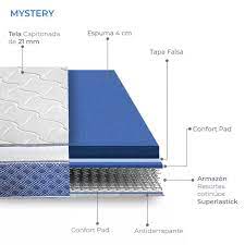 COLCHON INDIVIDUAL BIO MATTRESS MYSTERY ✨PAGO SEMANAL $145✨